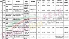 买！买！买！海螺、中建材、华润、华新“抢矿”！