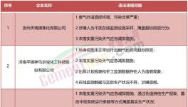 稽查！停产整顿！海螺、金峰、高争等水泥厂被点名！