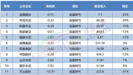 “自救”！卖不动！多省水泥厂集体停产！