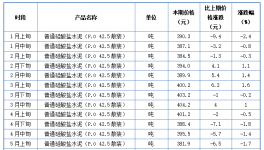 失控！大涨71%！几十种商品价格破新高！