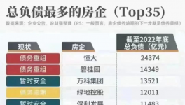 蔓延！“连环雷”！相当于30个恒大！多行业陷“踩踏”！