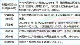 太难！水泥厂扎堆股权转让！新建产能“停不下来”！
