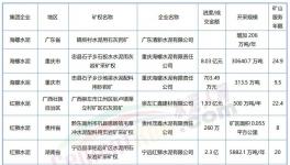 “成本战”打响！海螺、红狮、华润、冀东“出手”！