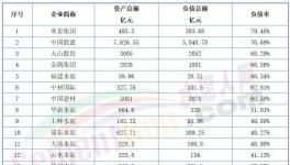 太惨！熬不过明年！几十家水泥厂破产！