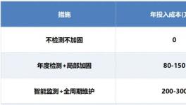 风险巨大，这一操作或可避免千万损失！